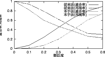 \includegraphics{syuron1.eps}