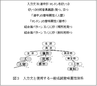 ƥ ܥå: ʸNϢ椬 ɥԤġ
ԤġդƱ۵졧ȯġΩ
Ϣפΰ̣°ʿʹ֡
֥ɥפΰ̣°Իԡ
ѥX: () ()ȯ
ѥY: () ()Ǥ
 ޣʸȻѤ̣̾°η
