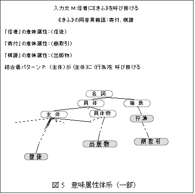 ƥ ܥå: ʸM:ԤˡԤադƤӳݤ
ԤադƱ۵졧ա
ֿԡפΰ̣°ʿ̡
ִաפΰ̣°ʾ
ִפΰ̣°ʽʪ
ѥP: ʼΡˤ () (԰) Ƥӳݤ

 
5̣°ηϡʰ
