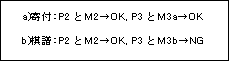 ƥ ܥå: a)աP2M2OK, P3M3aOK
b)衧P2M2OK, P3M3bNG

