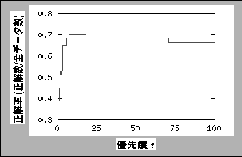 \begin{figure}
\begin{center}
\fbox{
\epsfile{file=pref.eps,height=48mm,width=73mm}
} \vspace{-2mm}
\end{center}\end{figure}