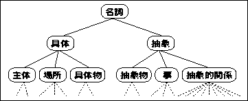 \begin{figure}
\fbox{
\epsfile{file=imi_taikei.eps,height=30mm,width=75mm}
}\end{figure}