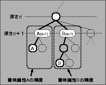 \begin{figure}
\fbox{
\epsfile{file=hanka1.eps,height=60mm,width=73mm}
}\end{figure}