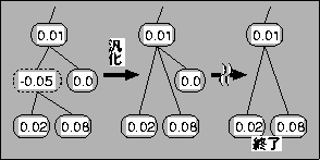 \begin{figure}
\begin{center}
\fbox{
\epsfile{file=saiteki.eps,height=30mm,width=60mm}
}\vspace{-2mm}
\end{center}\end{figure}