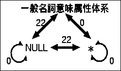 \begin{figure}
\begin{center}
\fbox{
\epsfile{file=distance_noun.eps,height=30mm,width=50mm}
} \end{center}\end{figure}