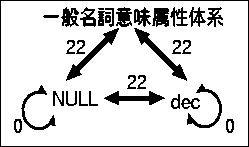 \begin{figure}
\begin{center}
\fbox{
\epsfile{file=distance_dec.eps,height=30mm,width=50mm}
} \end{center}\end{figure}