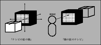 \includegraphics[width=7.2cm,clip]{hoko_kote.eps}