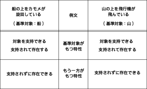 \begin{table}
\begin{center}\vspace{5mm}
\includegraphics[width=11cm,keepaspectratio]{tokusei_1.eps}\end{center}\end{table}