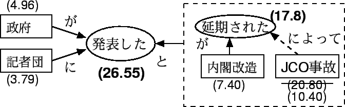 \includegraphics[height=50mm,keepaspectratio]{pic5.eps}