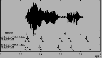 \includegraphics[scale=0.45,clip]{hakei.eps}