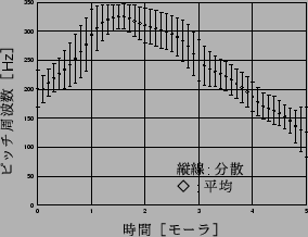 \includegraphics[scale=0.9,clip]{test.eps}