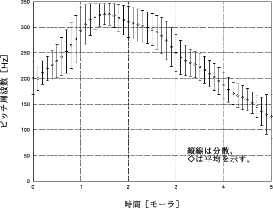 \includegraphics[scale=1.7,clip]{test.eps}
