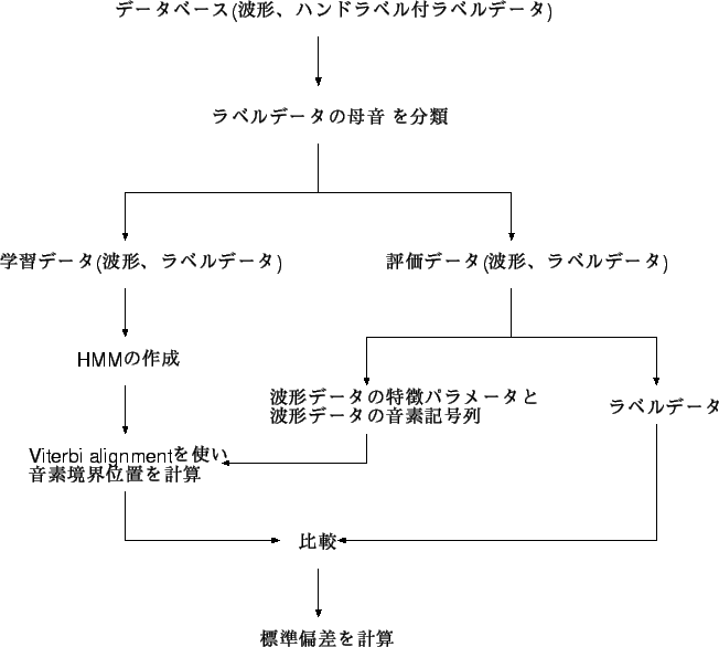 \includegraphics[scale=0.65,clip]{tejyun2.eps}
