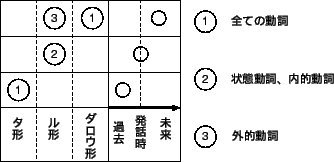 \includegraphics[scale=0.8,clip]{tanbun.eps}