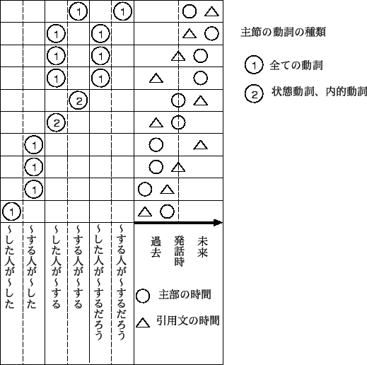 \includegraphics[scale=0.7,clip]{rentai-nami.eps}