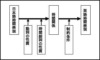 \includegraphics[clip,scale=1]{abst.eps}