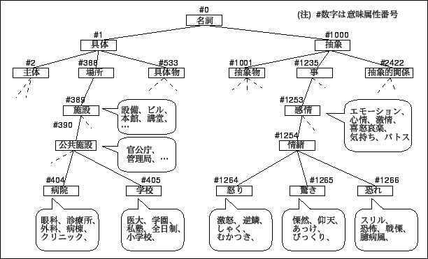 \includegraphics[clip,scale=0.8]{zu2.eps}