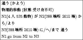 \begin{figure}
\fbox{\parbox[t]{7cm}{
{\footnotesize ̤(褦)\\
ʪŪư ...
...\\ N3(388 2610)//ޤ ̤\\
N1 go from N2 to N3
}
}}\\
\end{figure}