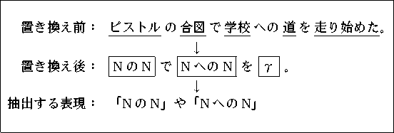 \begin{figure}
\begin{center}
\begin{tabular}{\vert rl\vert}
\hline
& \\
֤...
...& NNפNؤN\\
& \\
\hline
\end{tabular}
\end{center}\end{figure}