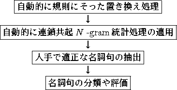 \begin{figure}
\begin{center}
\framebox{ưŪ˵§ˤä֤}\\
\...
...}\\
\\
\framebox{̾ʬɾ}\\\end{center}\end{figure}