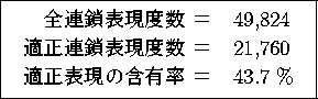 \begin{figure}
\begin{center}
\fbox{
\begin{tabular}{rl}
Ϣɽٿ  & 49,...
...60 \\
ŬɽδͭΨ  & 43.7 \% \\
\end{tabular}}
\end{center}\end{figure}