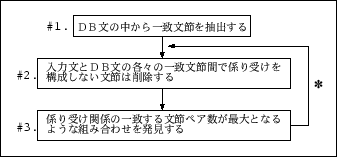 \includegraphics[scale=0.8]{rei_01.eps}