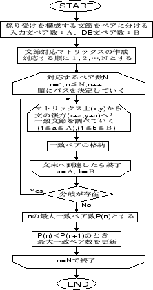 \includegraphics[scale=0.45]{matrix3.eps}