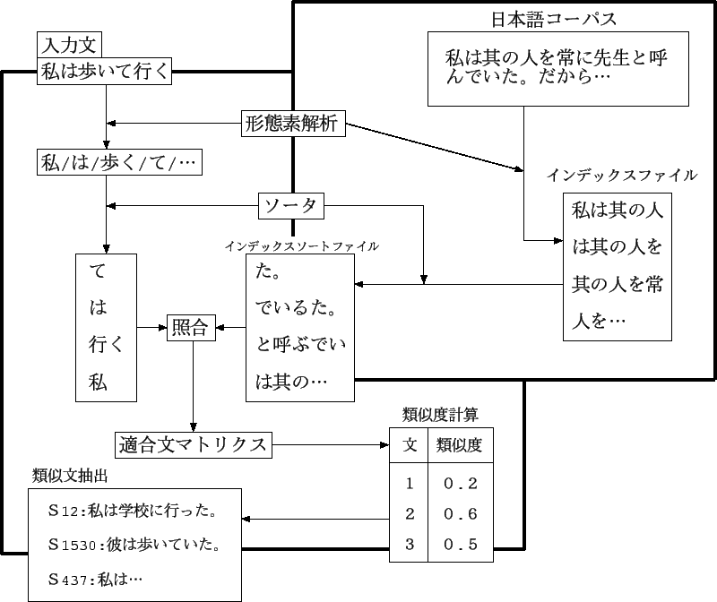 \includegraphics[scale=1.35,keepaspectratio]{img.eps}