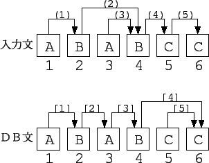 \includegraphics[scale=1.5,keepaspectratio]{ex_ababcc.eps}