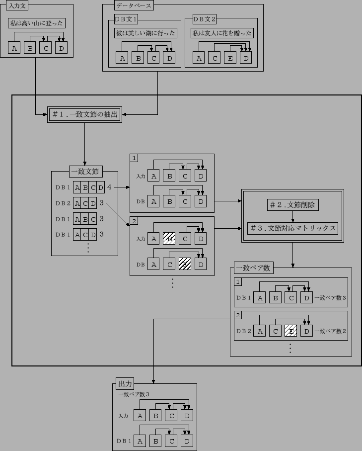 \includegraphics[scale=1.1,keepaspectratio]{japan_img2.eps}