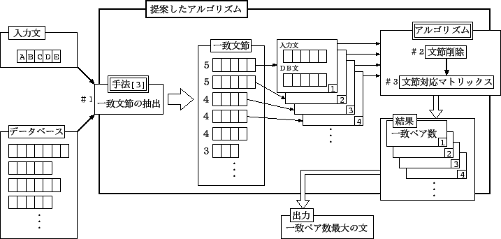 \includegraphics[scale=0.855,keepaspectratio]{zentai.eps}