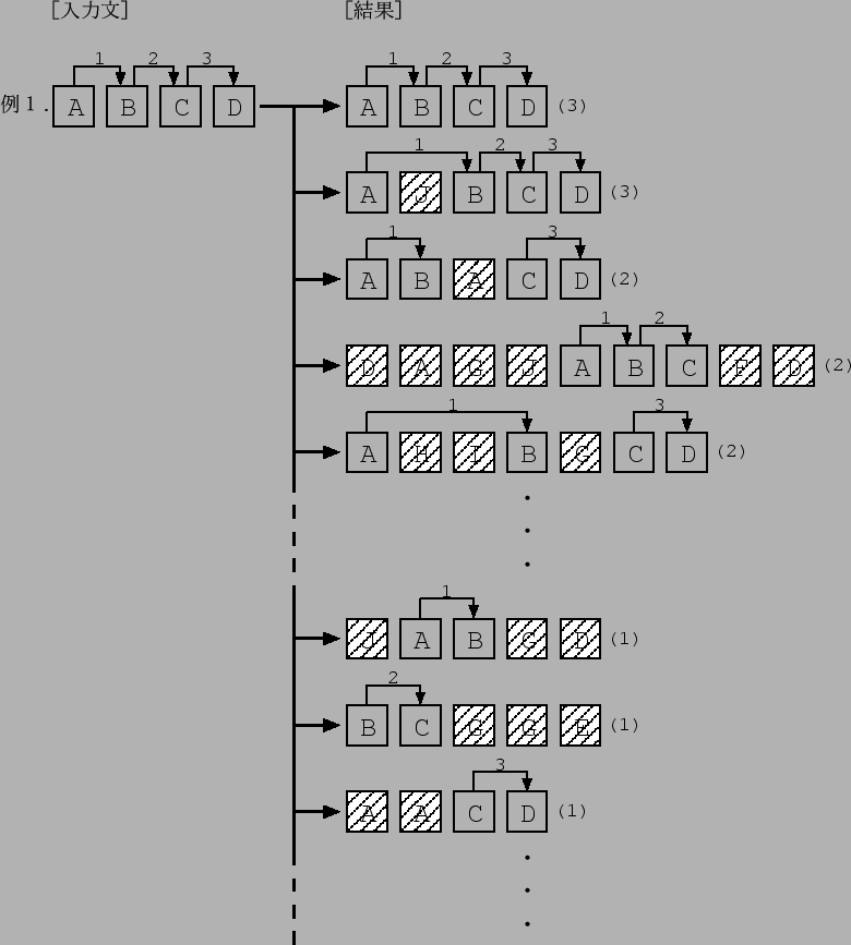 \includegraphics[scale=1.7,keepaspectratio]{kek_ex.eps}