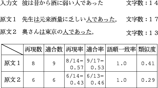 \includegraphics[scale=1.28,keepaspectratio]{keisan.eps}