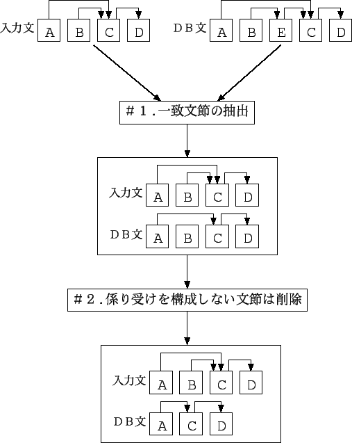 \includegraphics[scale=1.5,keepaspectratio]{del.eps}