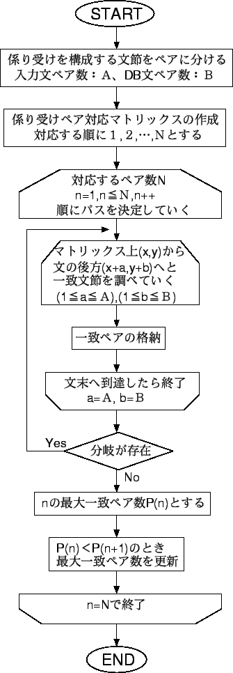 \includegraphics[scale=1.5]{fro.eps}
