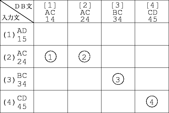 \includegraphics[width=12cm,keepaspectratio]{matrix2.eps}