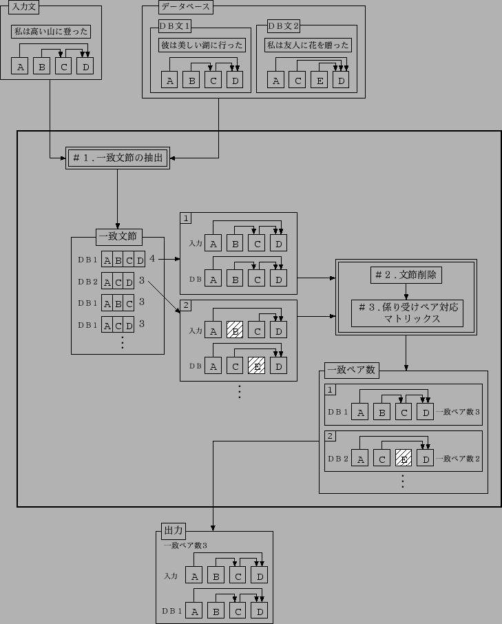 \includegraphics[scale=1.1,keepaspectratio]{japan_img2.eps}