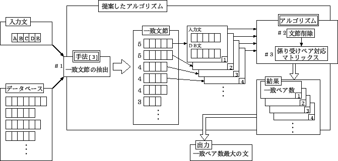 \includegraphics[scale=0.8,keepaspectratio]{zentai.eps}