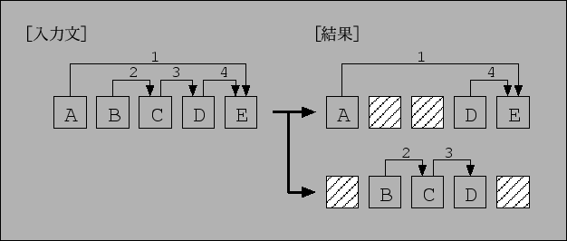 \includegraphics[width=14cm,keepaspectratio]{comb.eps}