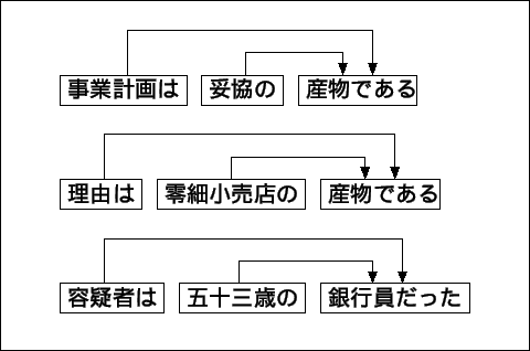 \includegraphics[scale=1.5,keepaspectratio]{pat_02.eps}