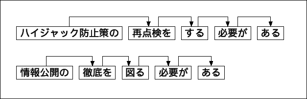 \includegraphics[scale=1.5,keepaspectratio]{pat_04.eps}