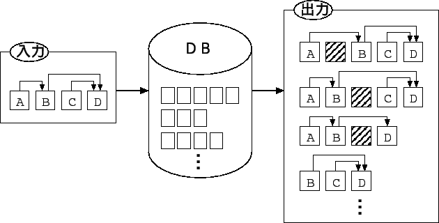 \includegraphics[width=14cm,keepaspectratio]{img_inp_out.eps}