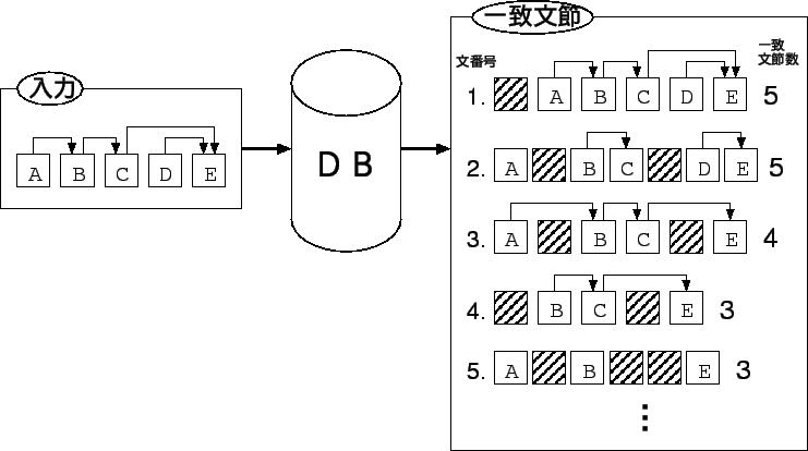 \includegraphics[scale=1.4]{cand.eps}