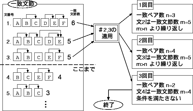 \includegraphics[scale=1.18]{jyoken.eps}