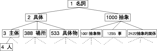 \scalebox{1}[1]{\includegraphics{imizokusei.eps}}