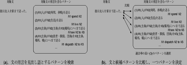 \scalebox{0.7}[1]{\includegraphics{tekiyou.eps}}