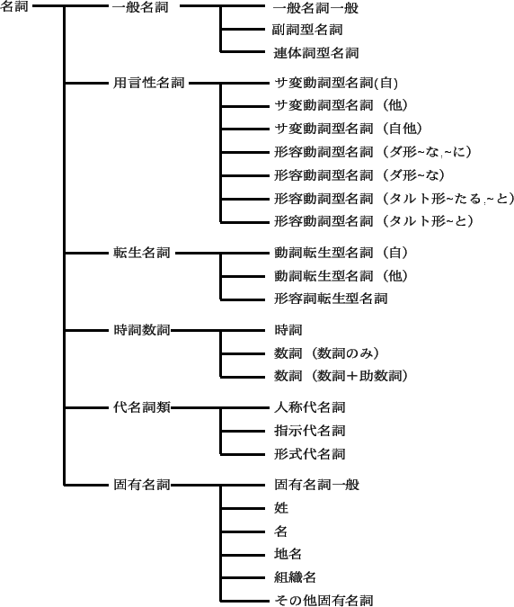 \includegraphics[height=15cm,width=13cm]{fig3.eps}