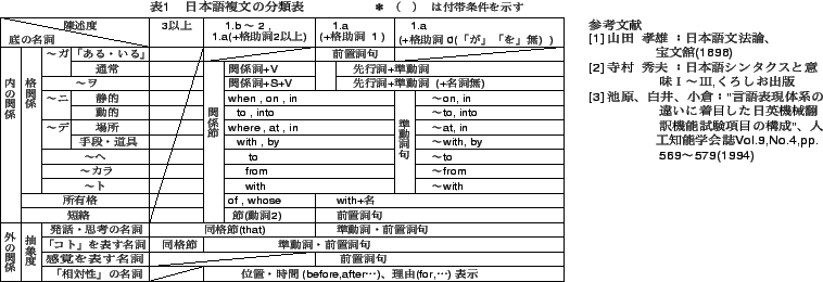 \includegraphics[height=58mm,width=17cm]{hyou1.eps}
