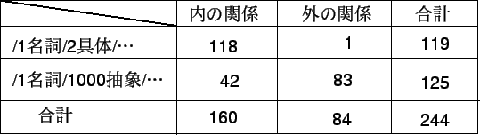 \begin{table}\hspace{20mm}\includegraphics[width=120mm]{hyou2.eps}\end{table}