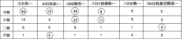 \begin{table}
\begin{center}\includegraphics{hyou3.eps}\end{center}\end{table}